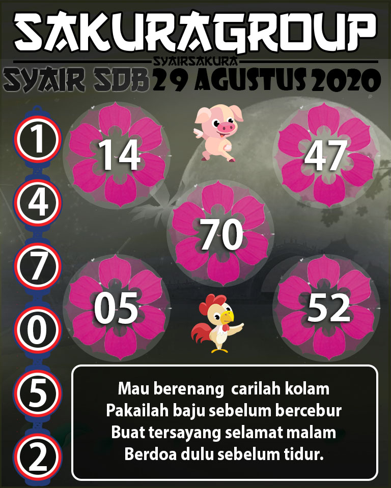 SYAIR TOGEL SYDNEYBALLS