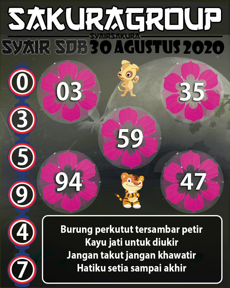 SYAIR TOGEL SYDNEYBALLS