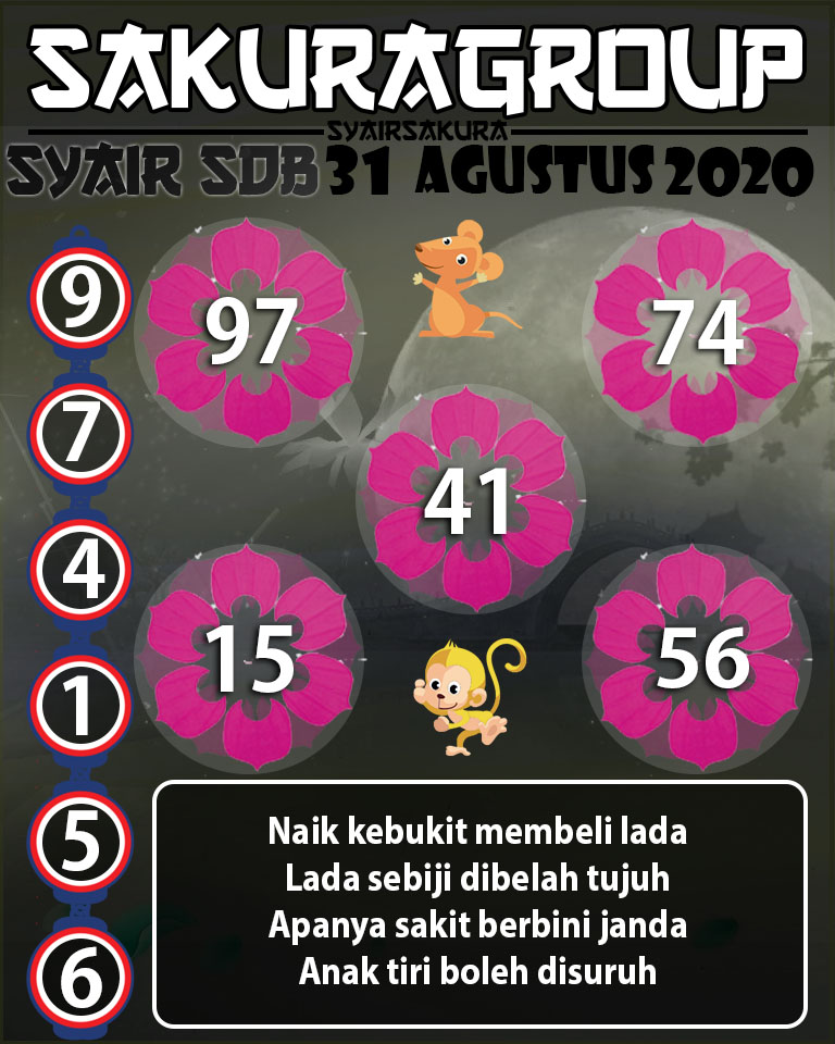 SYAIR TOGEL SYDNEYBALLS