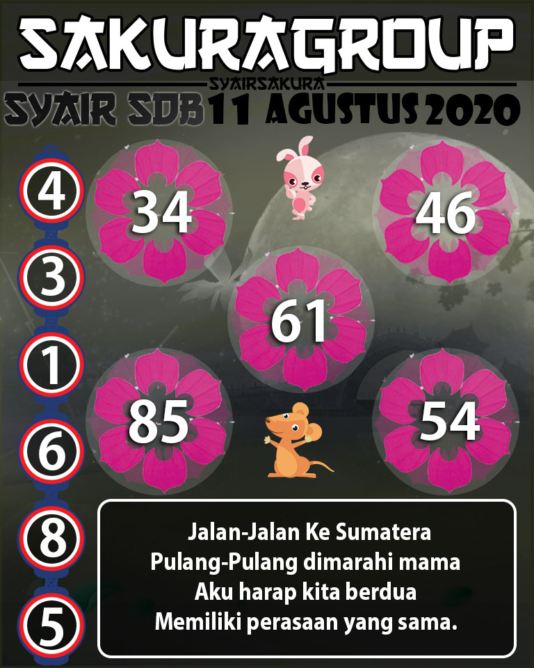 SYAIR TOGEL SYDNEYBALLS