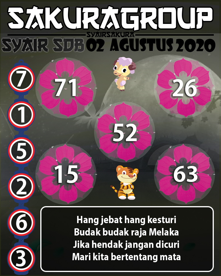 SYAIR TOGEL SYDNEYBALLS