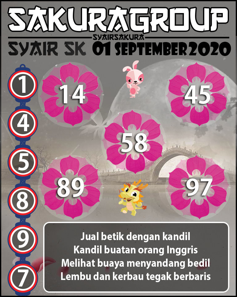 SYAIR TOGEL SLOVAKIA