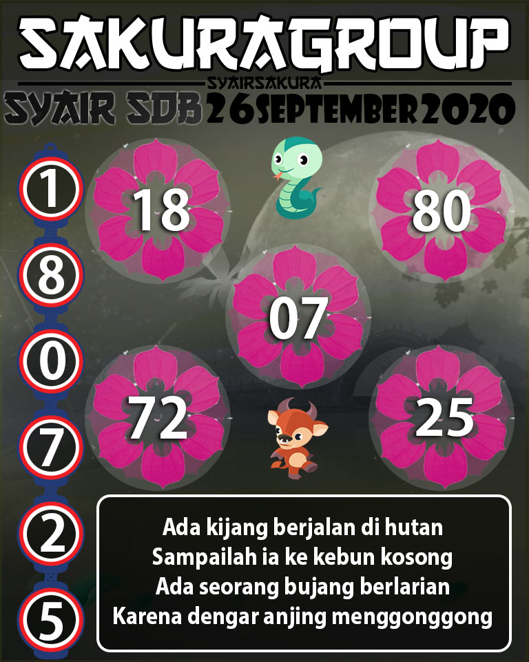 SYAIR TOGEL SYDNEYBALL