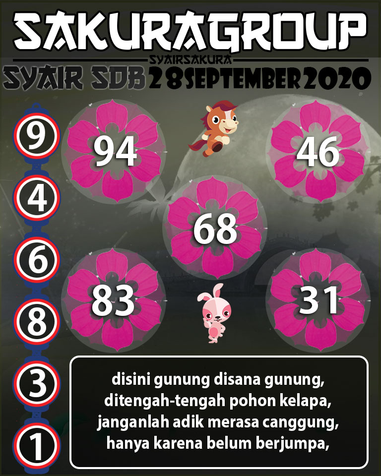 SYAIR TOGEL SYDNEYBALL