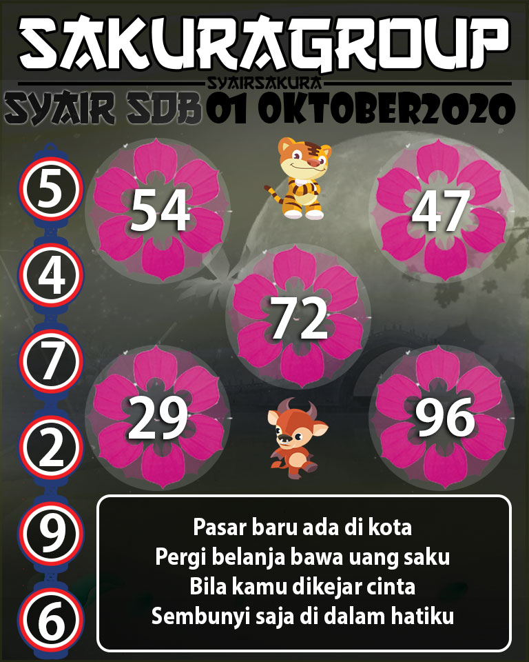 SYAIR TOGEL SYDNEYBALL