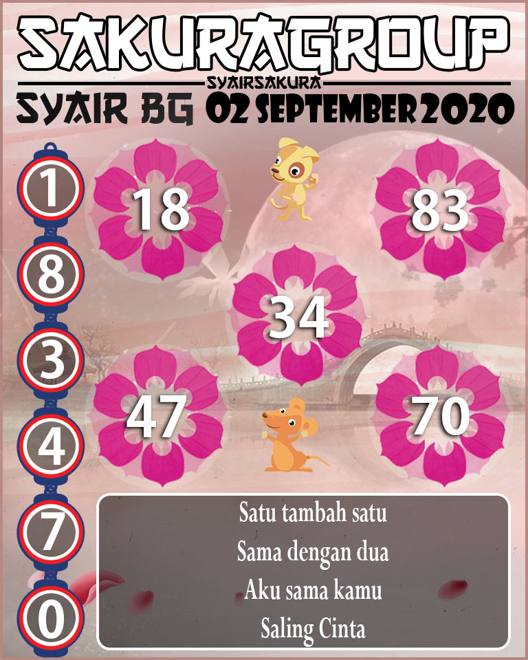 PREDIKSI SYAIR TOGEL BELGIUM