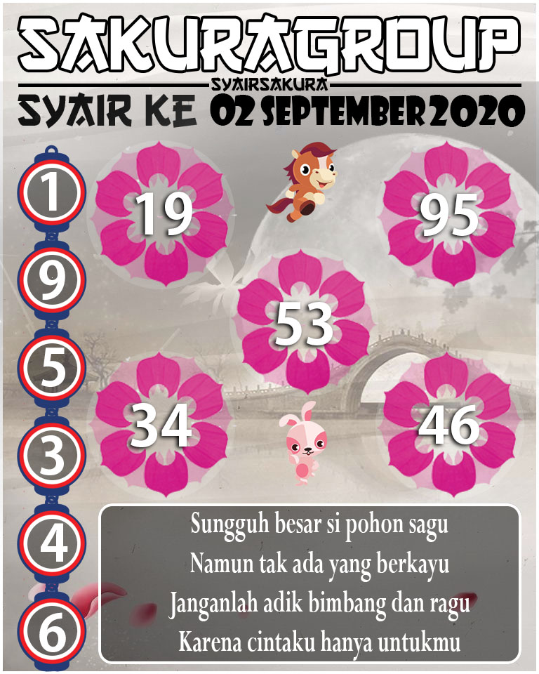 PREDIKSI SYAIR TOGEL KENYA