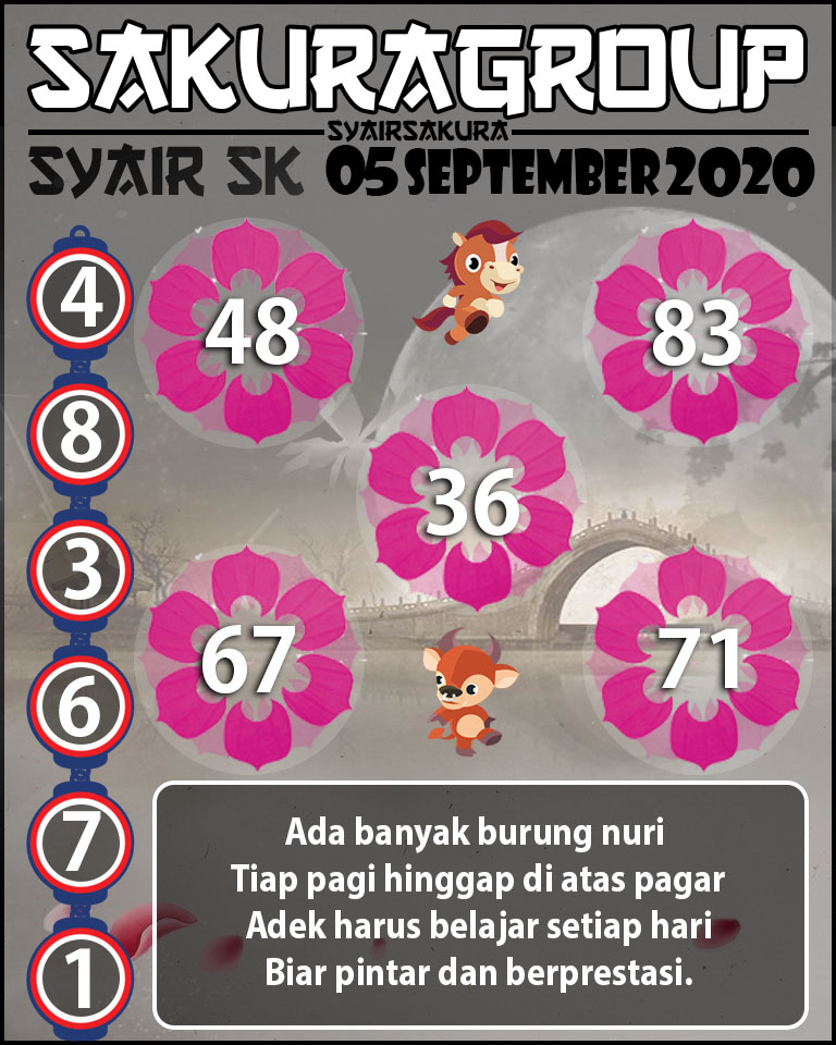 SYAIR TOGEL SLOVAKIA