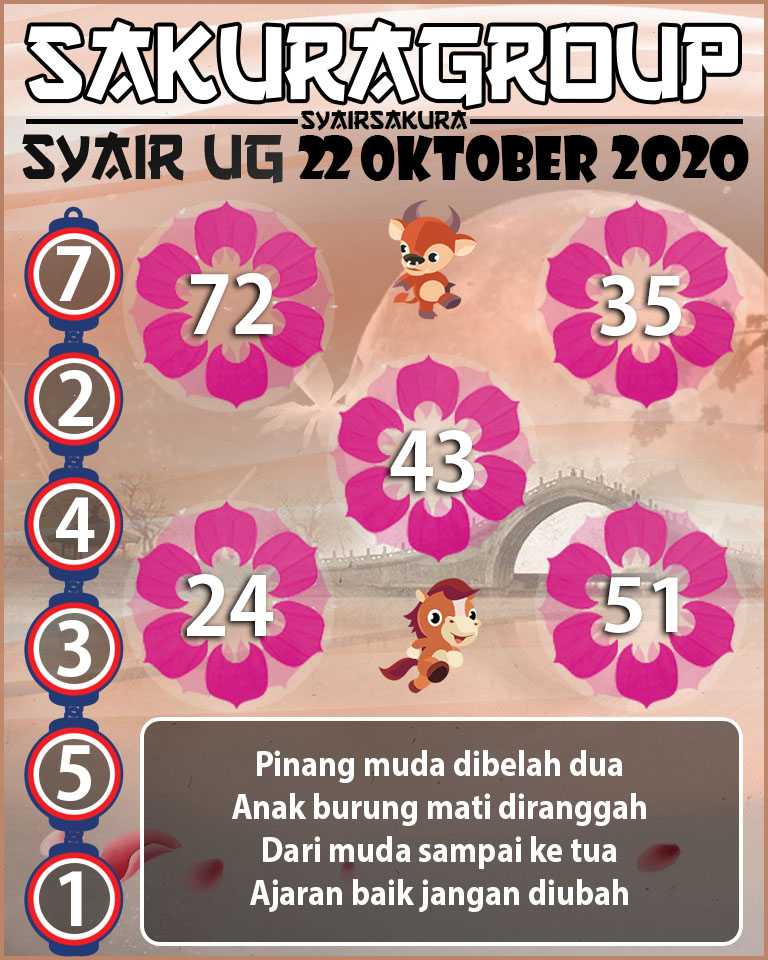 SYAIR TOGEL UGANDA