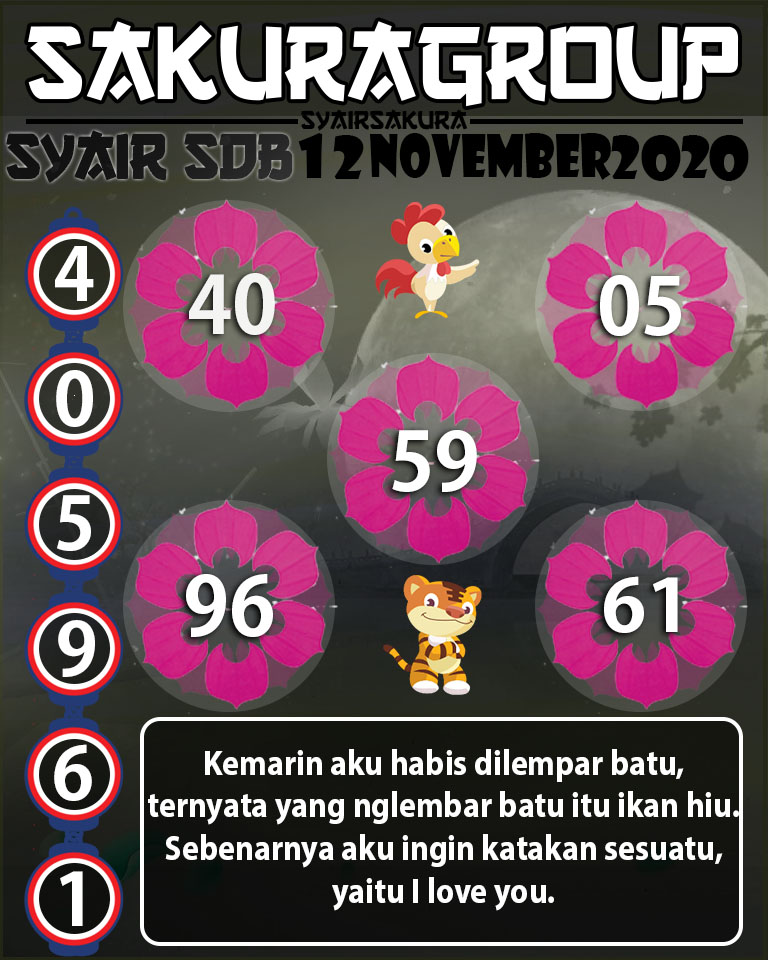 SYAIR TOGEL SYDNEYBALLS