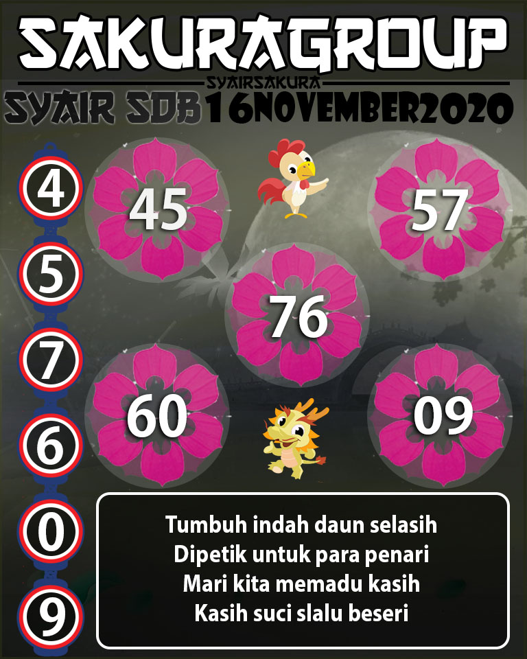 SYAIR TOGEL SYDNEYBALLS