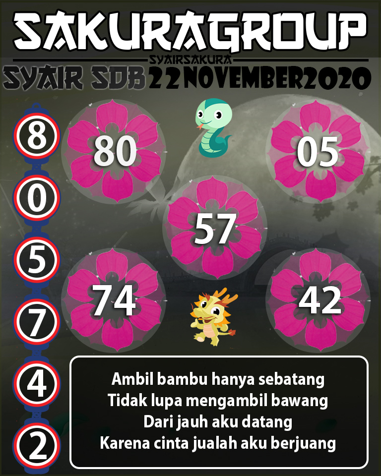 SYAIR TOGEL SYDNEYBALLS