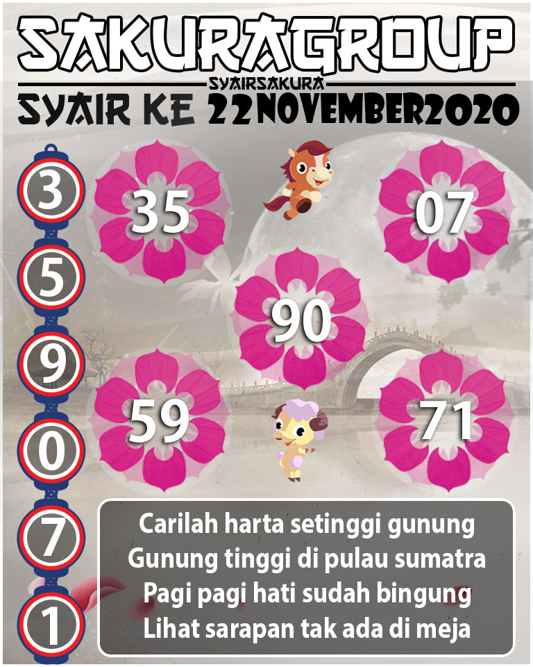 SYAIR TOGEL KENYA