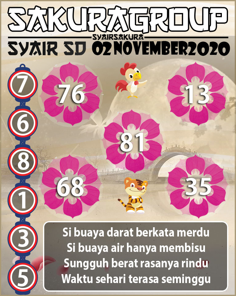 SYAIR TOGEL SYDNEY