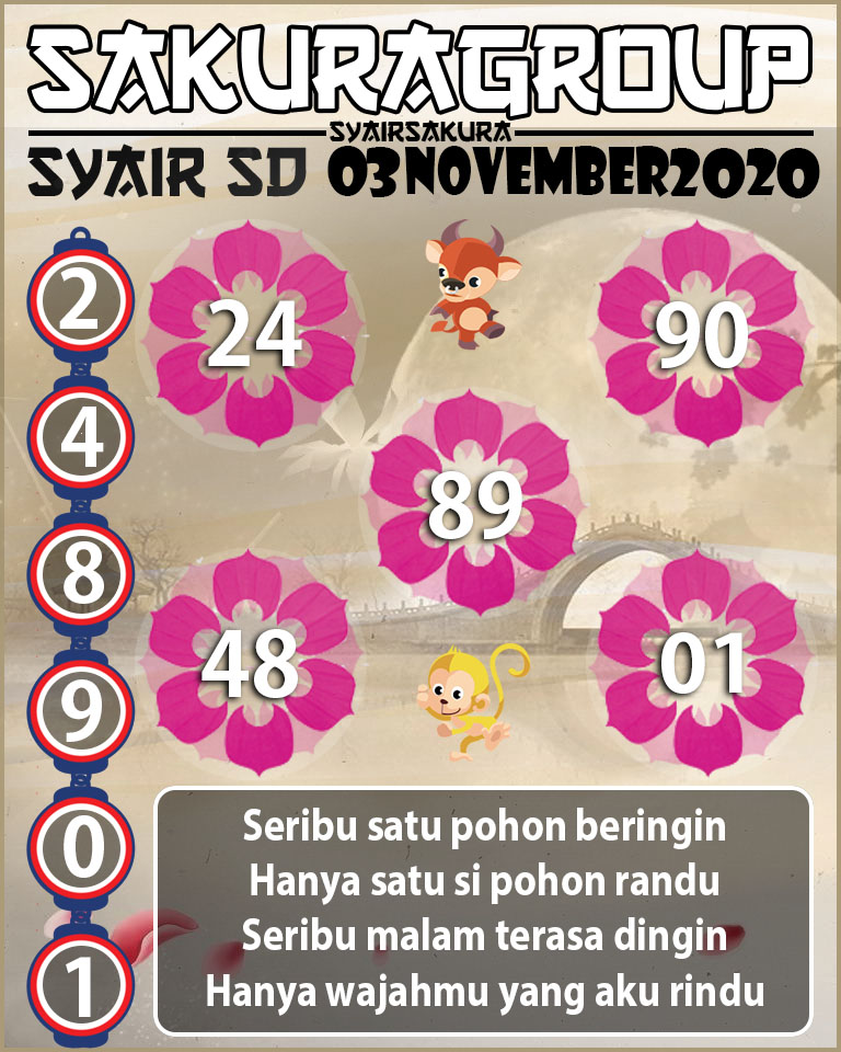 SYAIR TOGEL SYDNEY