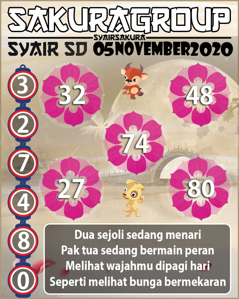 SYAIR TOGEL SYDNEY