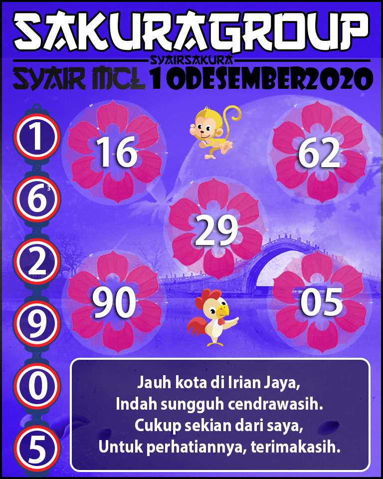 SYAIR TOGEL MACAU LOTTERY