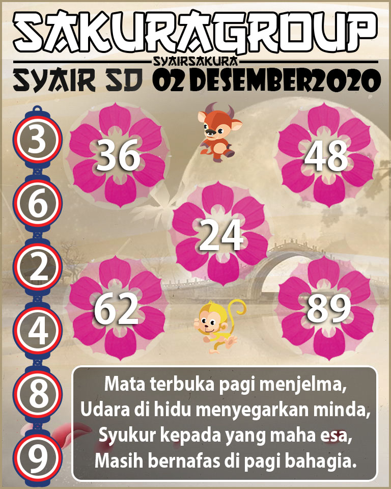 SYAIR TOGEL SYDNEY