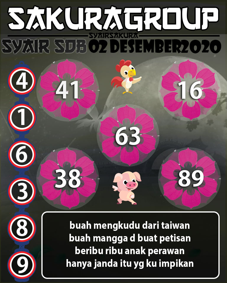 SYAIR TOGEL SYDNEYBALLS