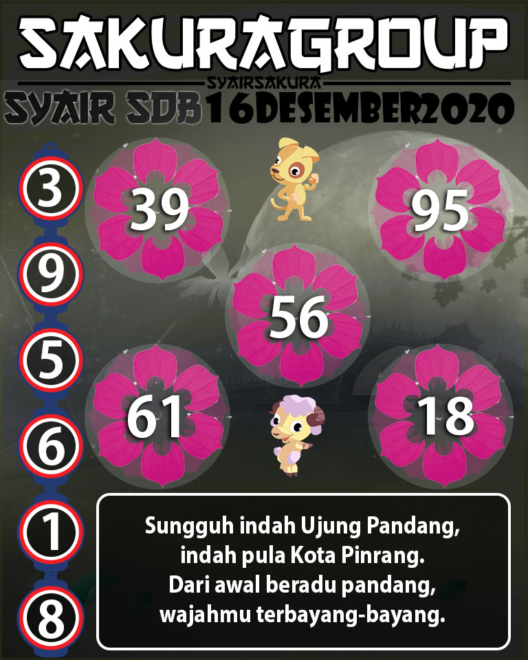 SYAIR TOGEL SYDNEYBALLS