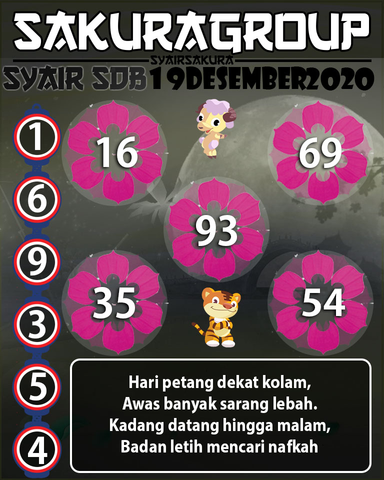 SYAIR TOGEL SYDNEYBALLS