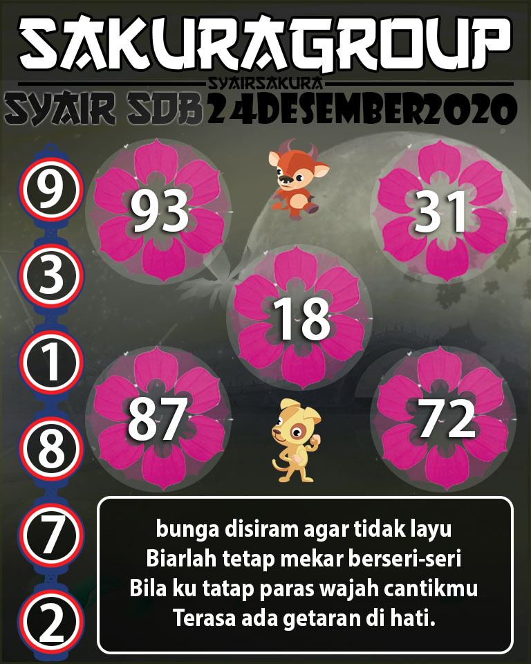 SYAIR TOGEL SYDNEYBALLS