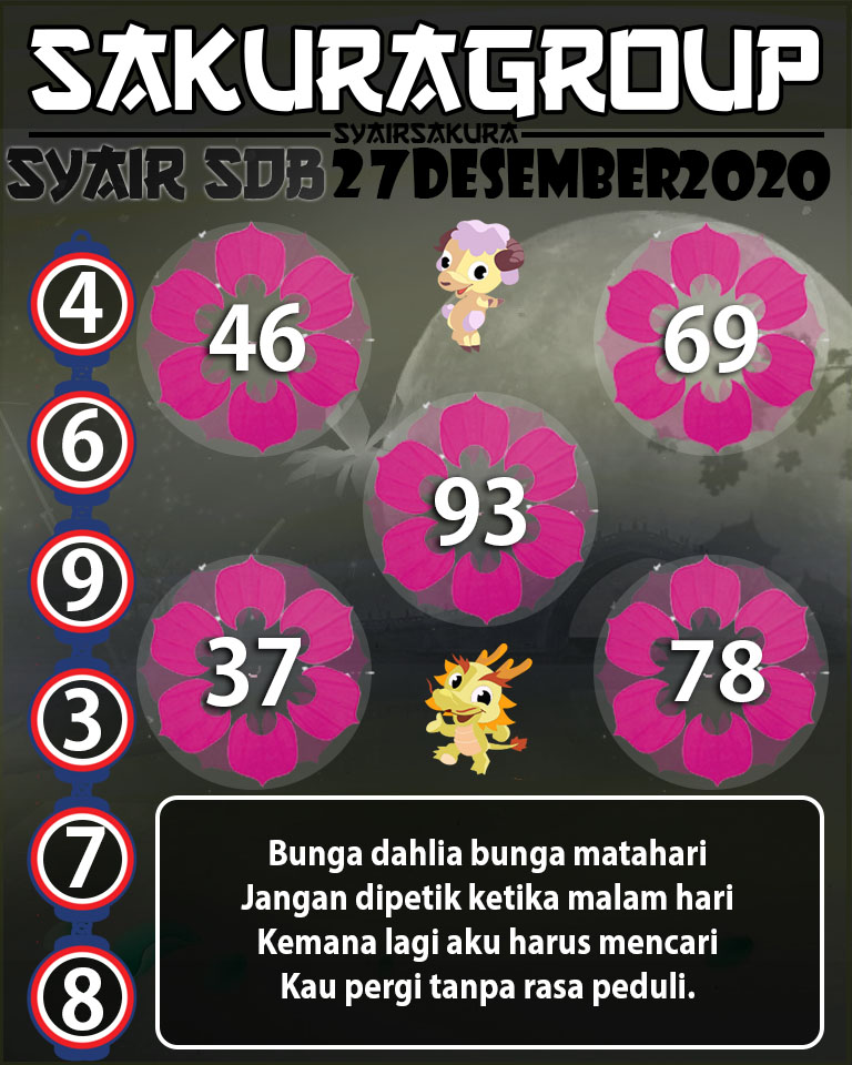 SYAIR TOGEL SYDNEYBALLS