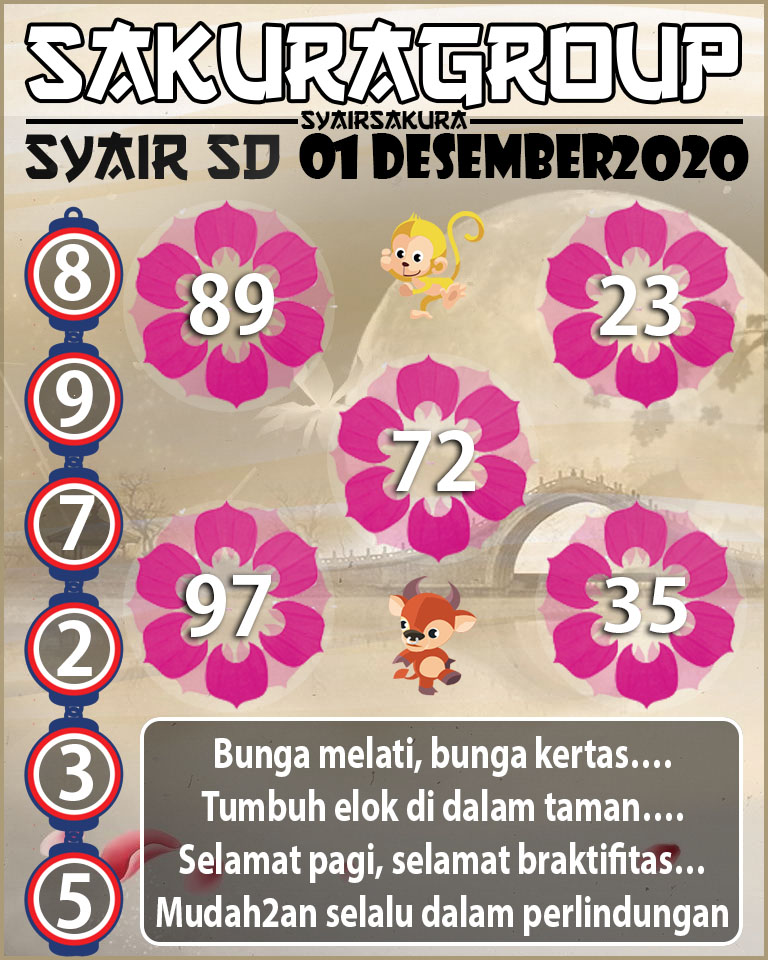  SYAIR TOGEL SYDNEY