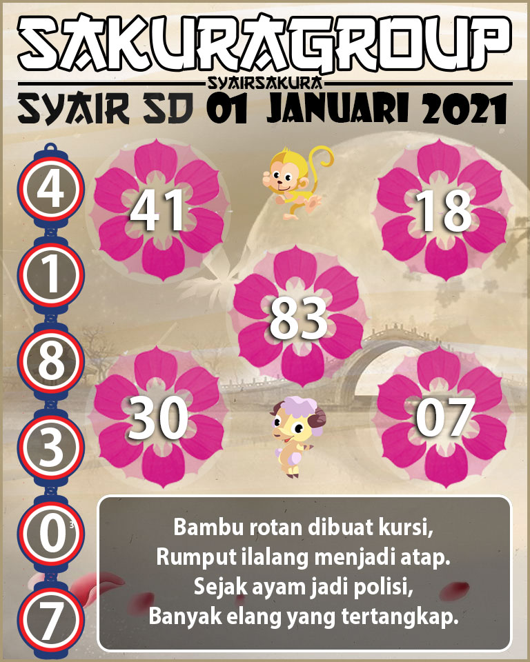 SYAIR TOGEL SYDNEY