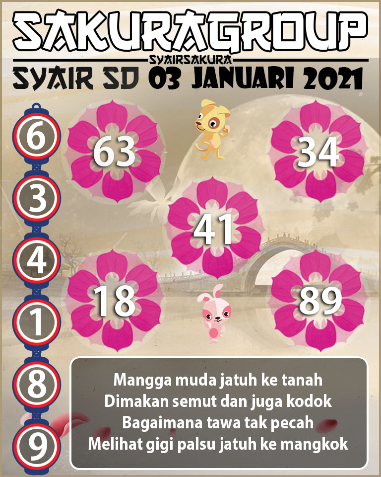 SYAIR TOGEL SYDNEY