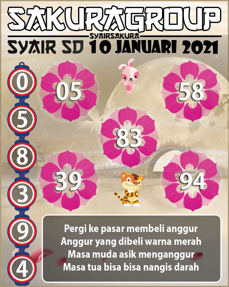 SYAIR TOGEL SYDNEY