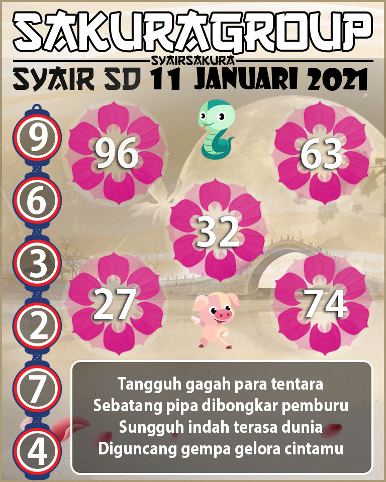 SYAIR TOGEL SYDNEY