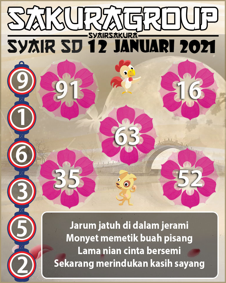 SYAIR TOGEL SYDNEY