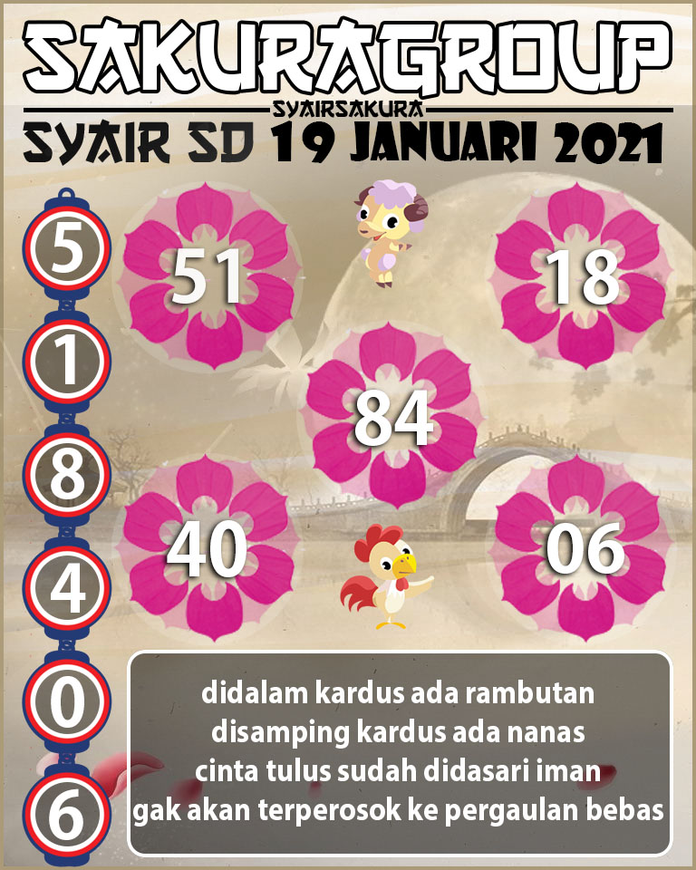 SYAIR TOGEL SYDNEY