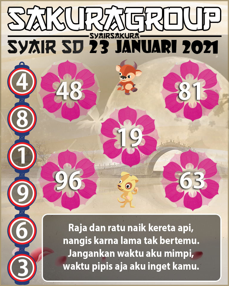 SYAIR TOGEL SYDNEY