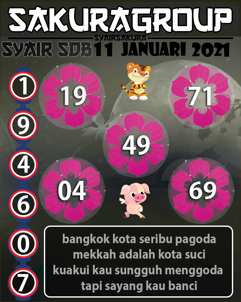 SYAIR TOGEL SYDNEYBALLS