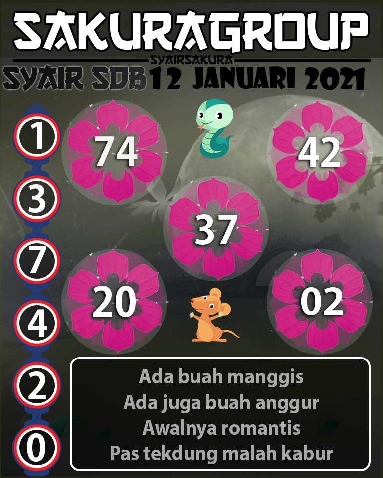 SYAIR TOGEL SYDNEYBALLS