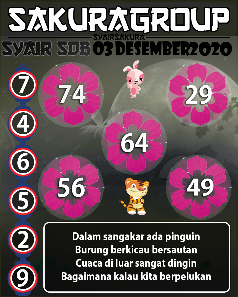 SYAIR TOGEL SYDNEYBALLS