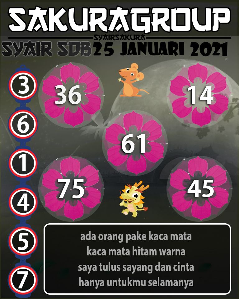 SYAIR TOGEL SYDNEYBALLS