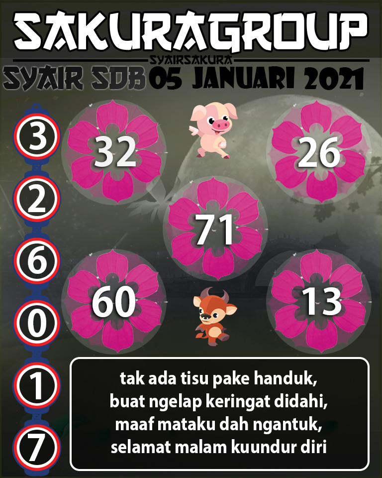 SYAIR TOGEL SYDNEYBALLS