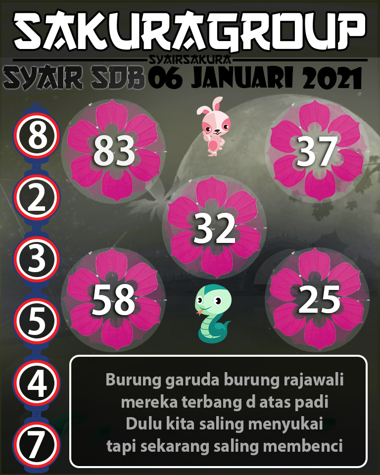 SYAIR TOGEL SYDNEYBALLS