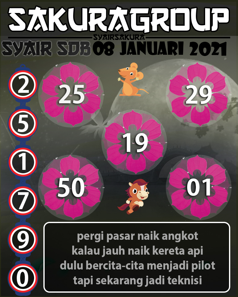 SYAIR TOGEL SYDNEYBALLS