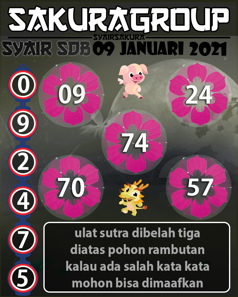 SYAIR TOGEL SYDNEYBALLS