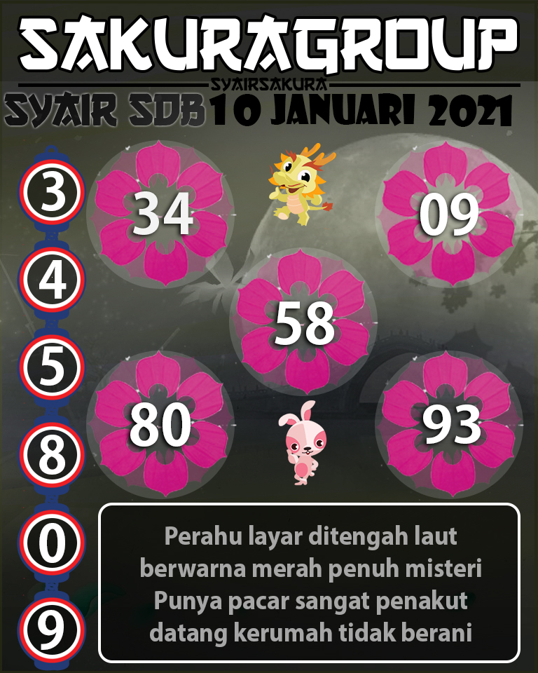 SYAIR TOGEL SYDNEYBALLS