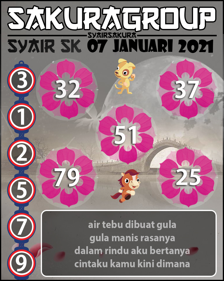 SYAIR TOGEL SLOVAKIA