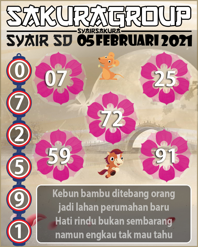 SYAIR TOGEL SYDNEY