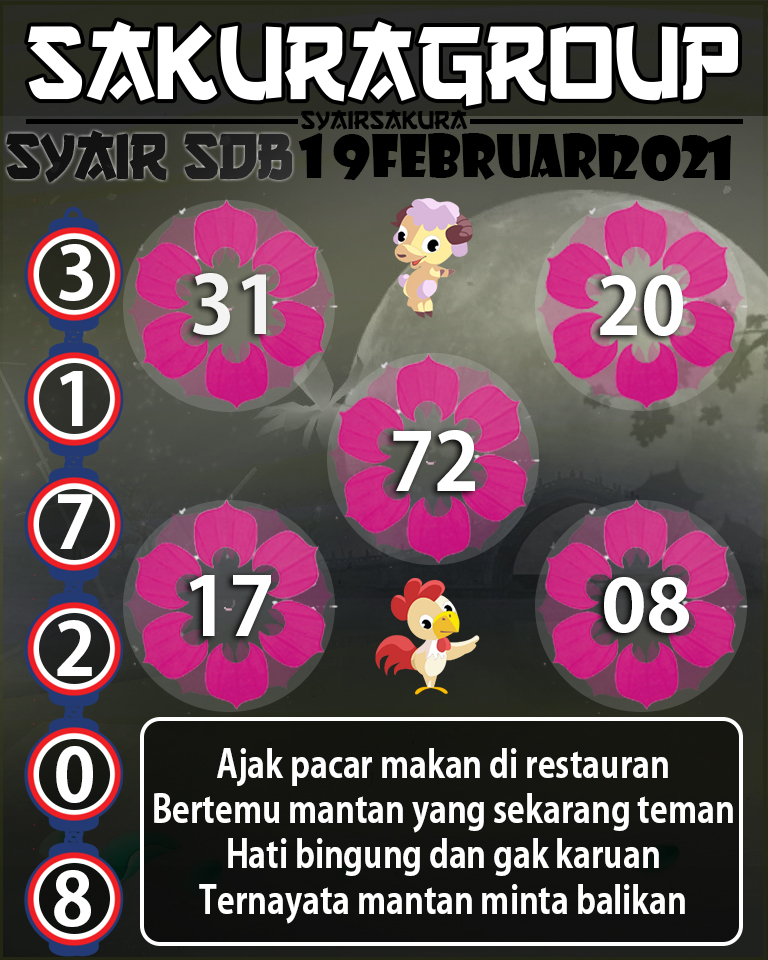 SYAIR TOGEL SYDNEYBALLS