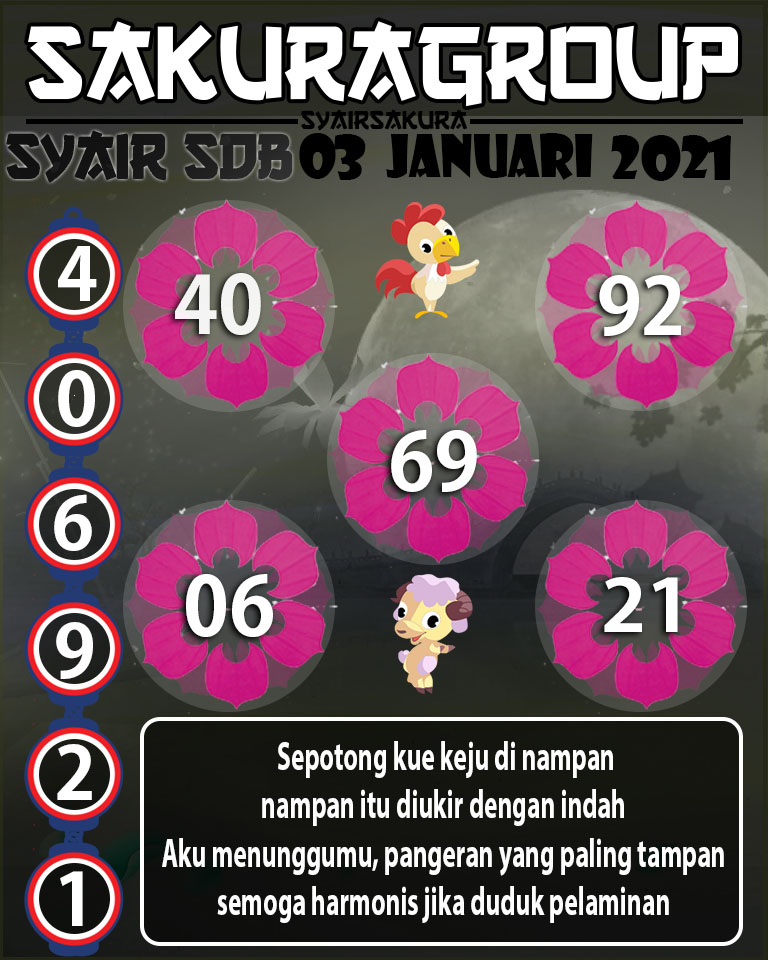 SYAIR TOGEL SYDNEYBALLS 