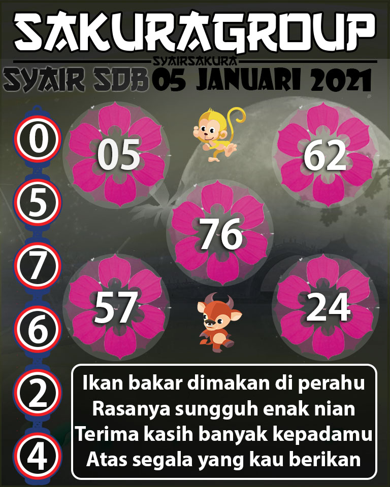 SYAIR TOGEL SYDNEYBALLS