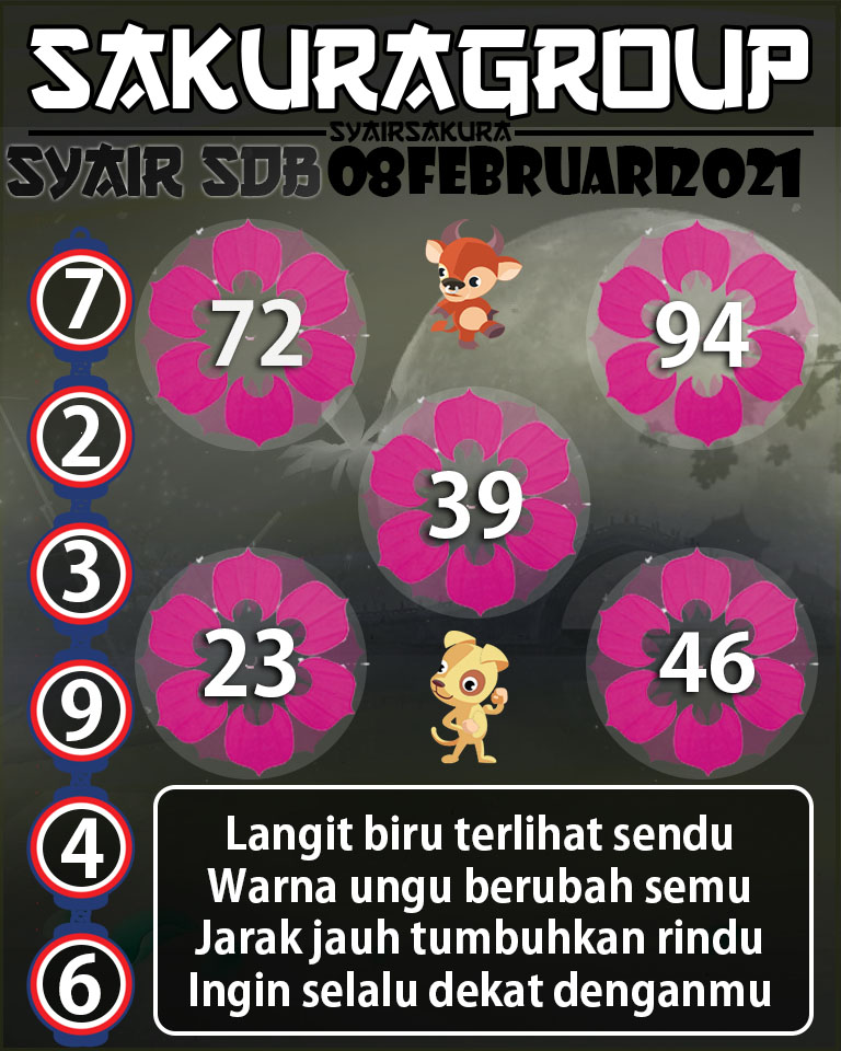 SYAIR TOGEL SYDNEYBALLS